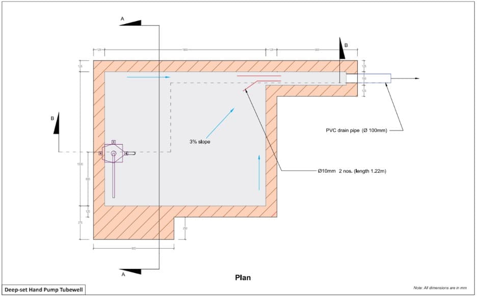 Plan view