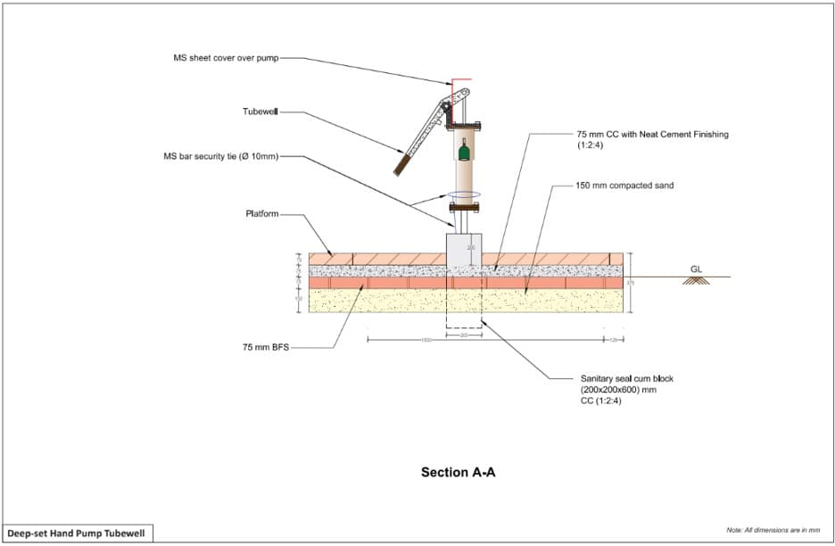 Section A-A