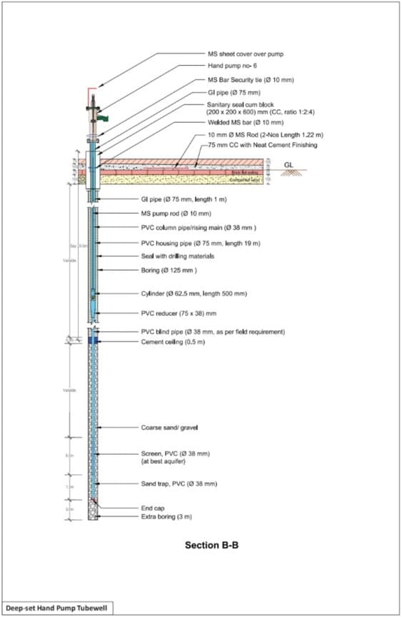 Deep-set hand pump tubewell section view
