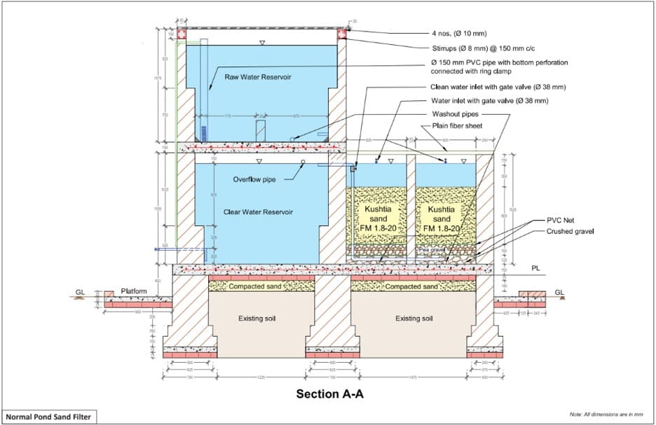 Standard PSF Section A-A