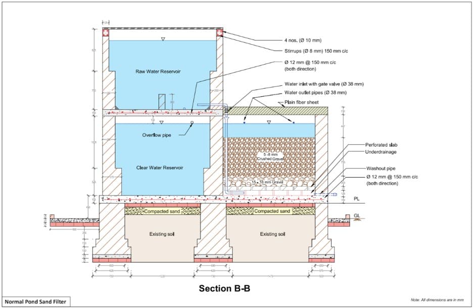 Standard PSF Section B-B
