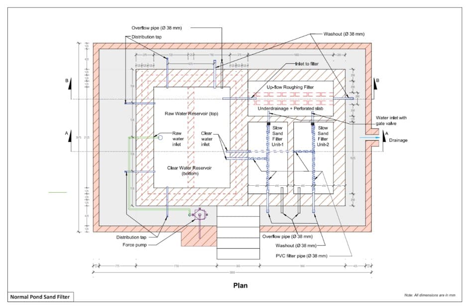 Standard PSF Plan