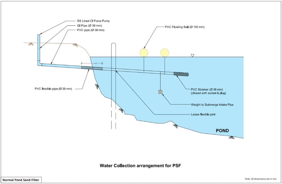 Water Collection Arrangement