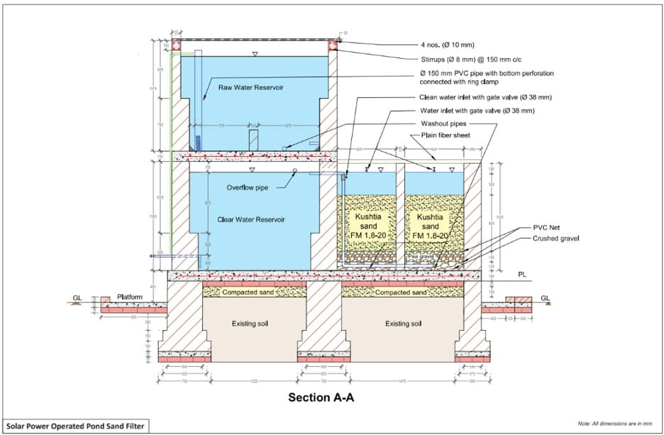 Solar PSF Section A-A