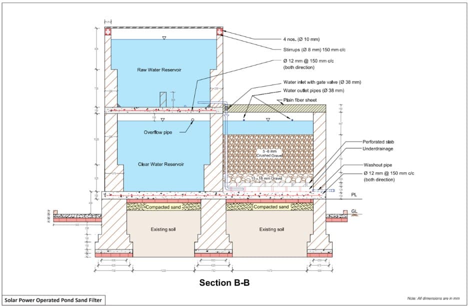 Solar PSF Section B-B
