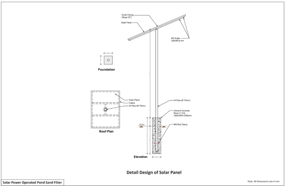 Solar Panel Details
