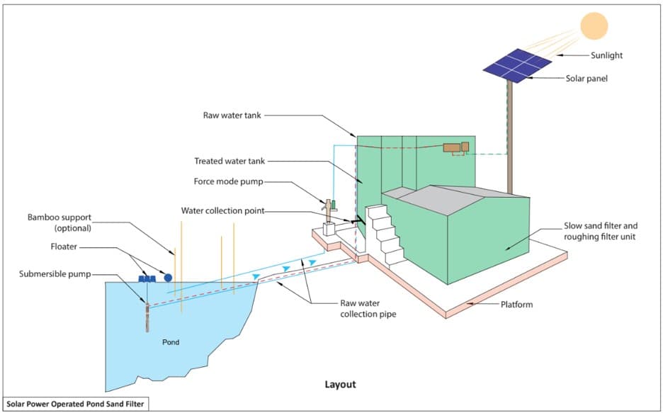 PSF Solar Layout