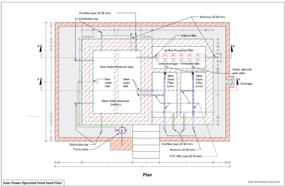 Solar PSF Plan