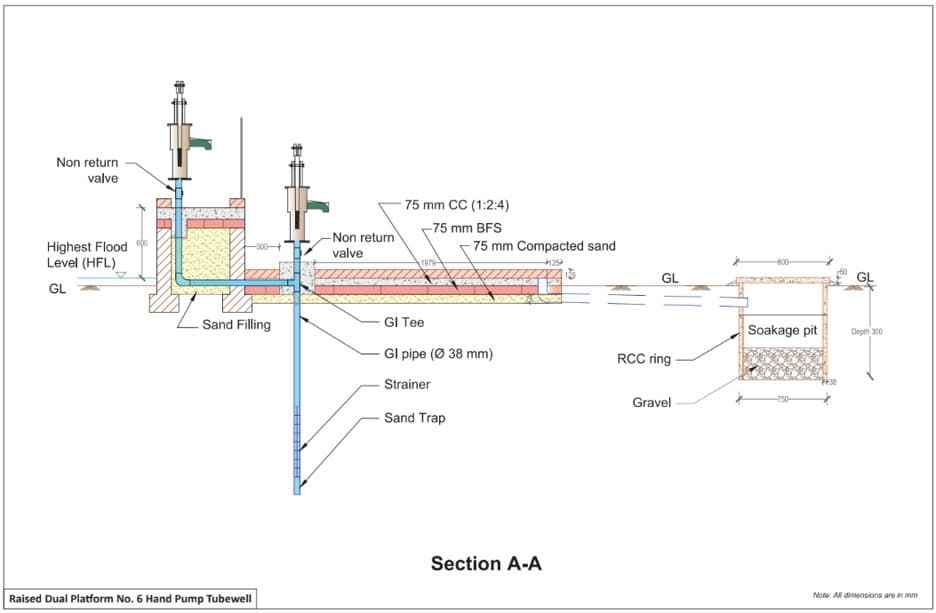 Section A-A of the raised dual platform tubewell