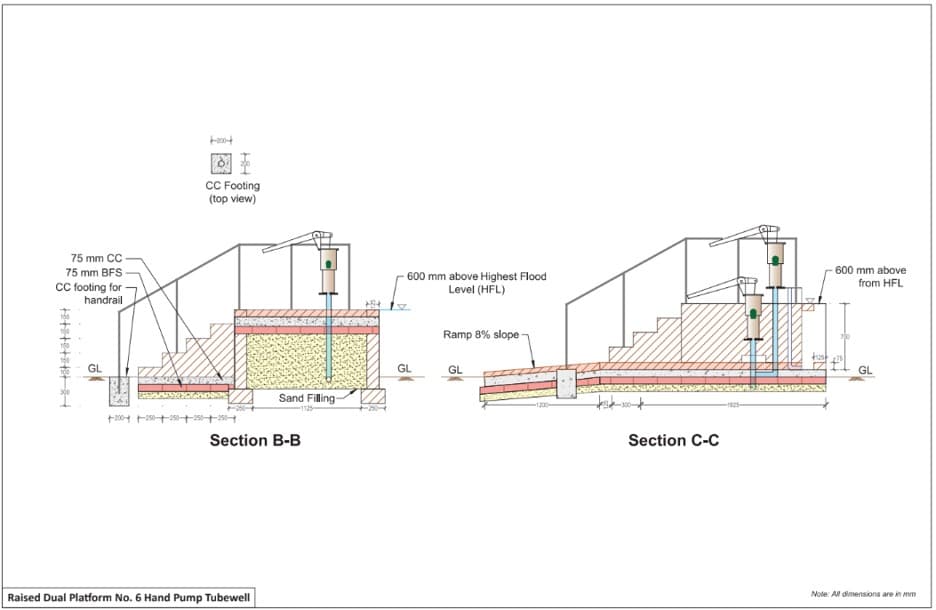 Section B-B and C-C