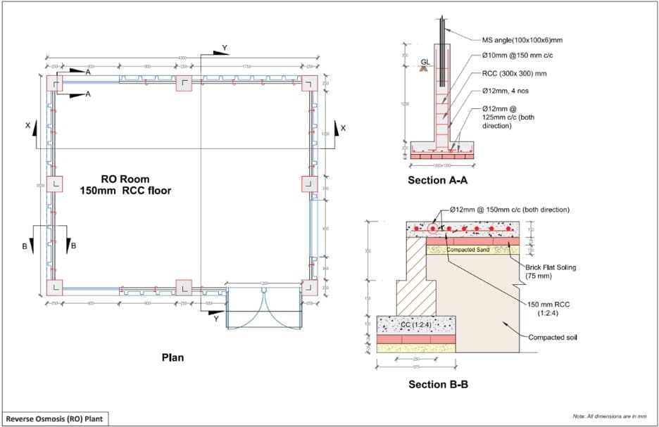 Plan & Section A-A / B-B