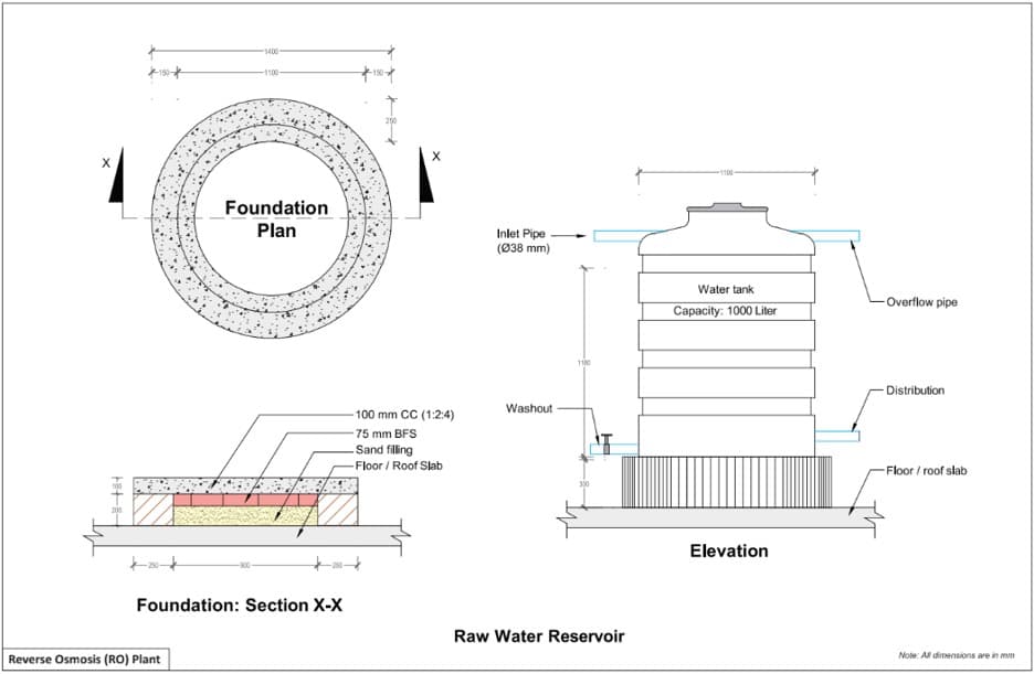 Raw Water Reservoir & Foundation Section X-X