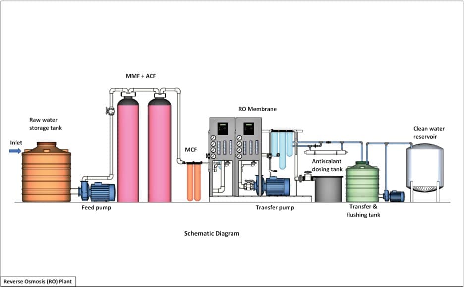 RO System Schematic Diagram