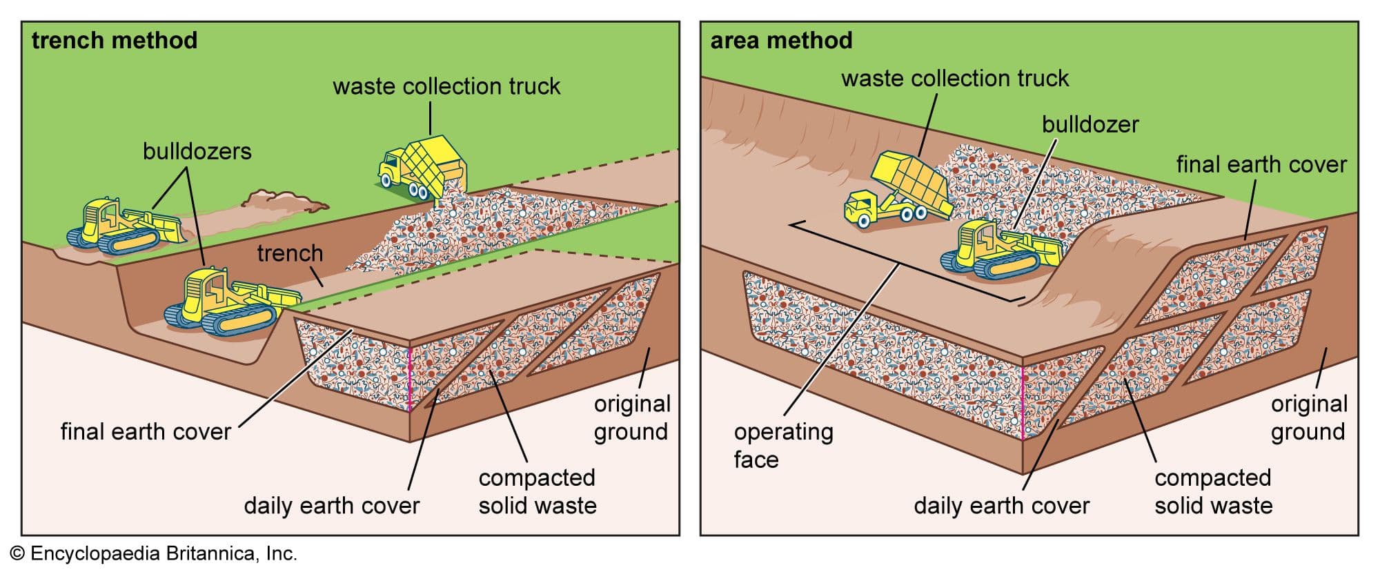Municipal Solid Waste Management System